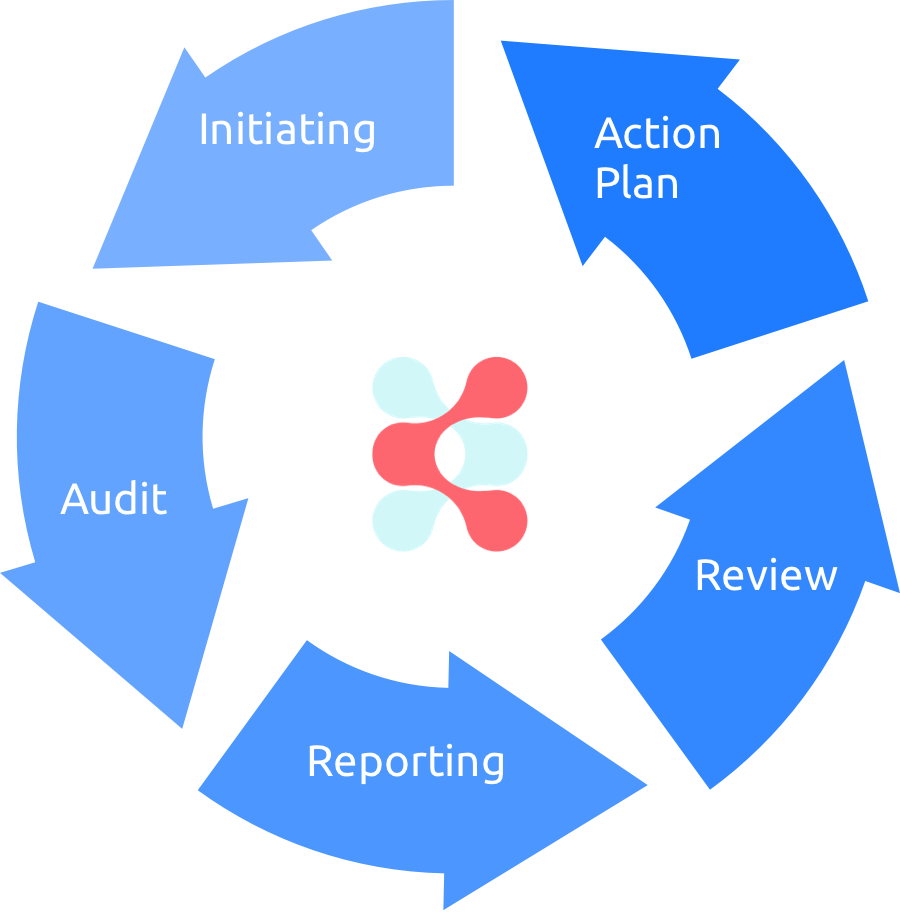 CONREP Audit Tools