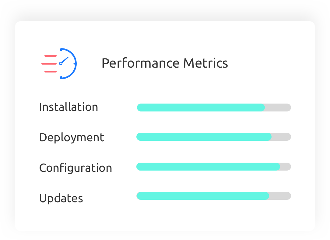 CONREP Speed Metrics